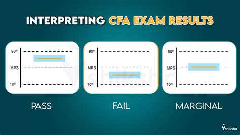cfa l2 results|CFA Level 2 Result May 2024 (OUT) .